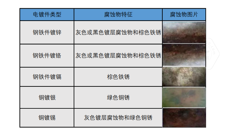 香港十二生肖卡图片