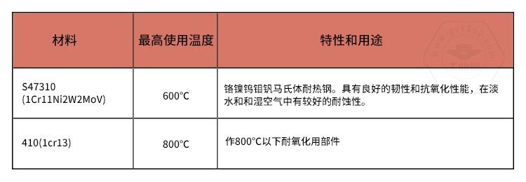 香港十二生肖卡图片