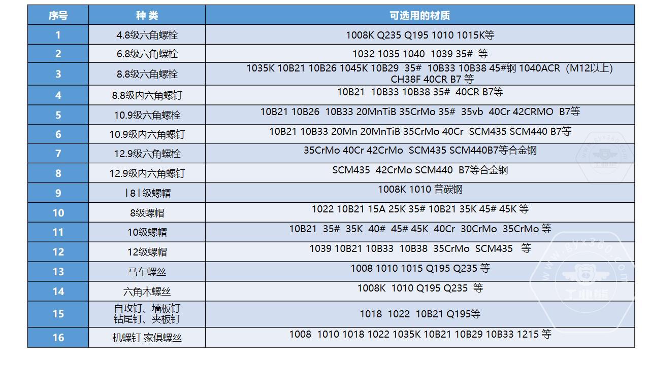 香港十二生肖卡图片