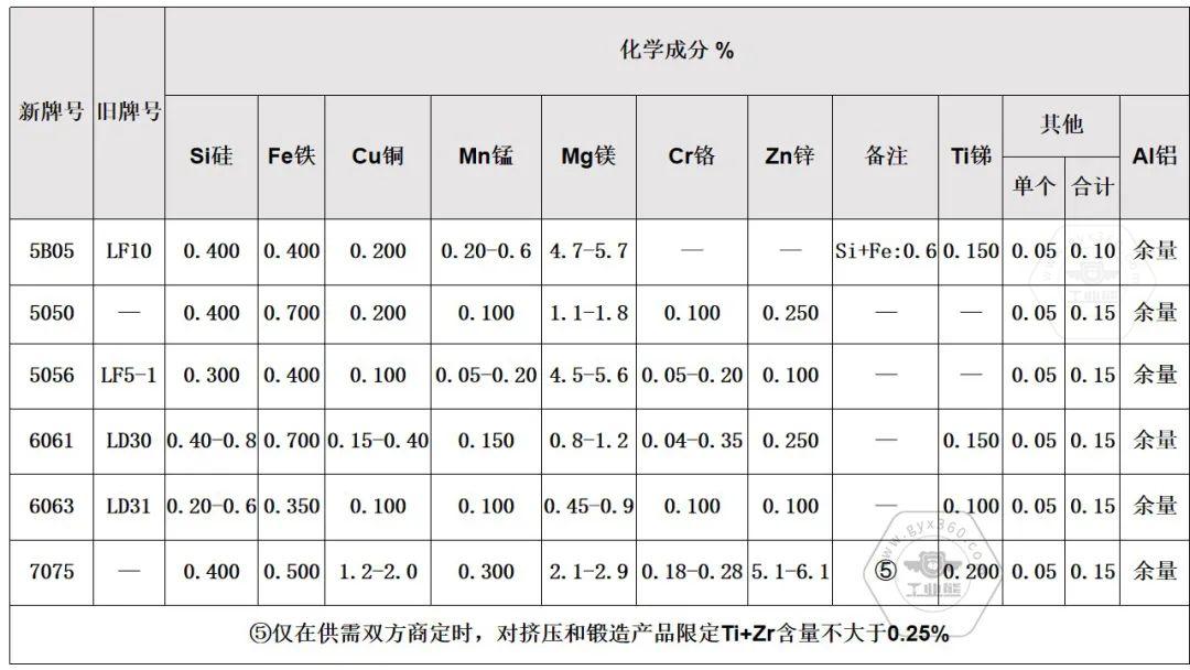 香港十二生肖卡图片